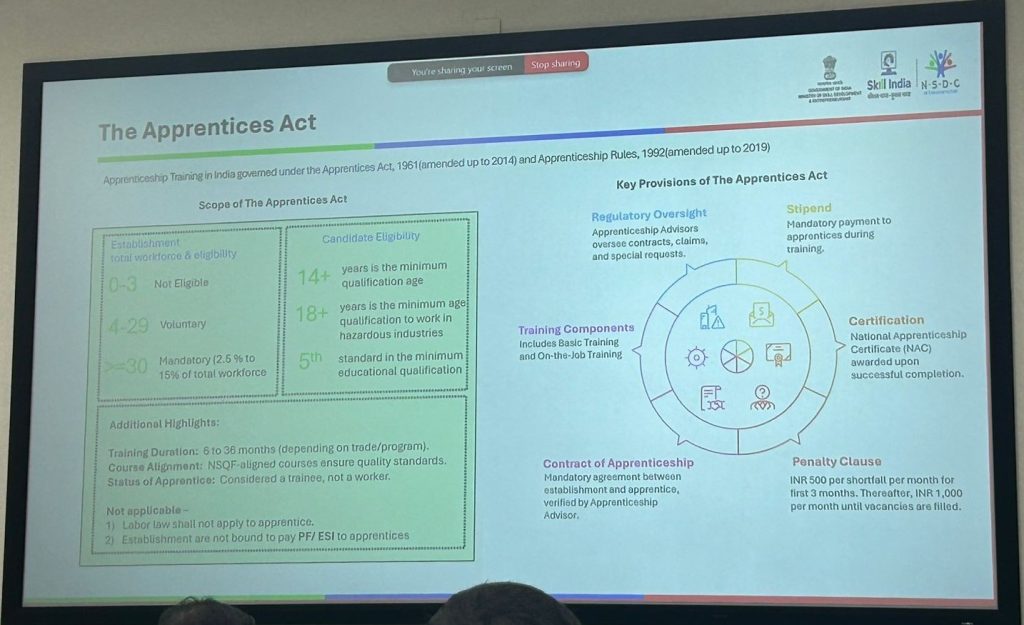 PM-NAPS apprenticeship workshop in Bengaluru with ISBR Business School representatives discussing apprenticeship training and skill development in India