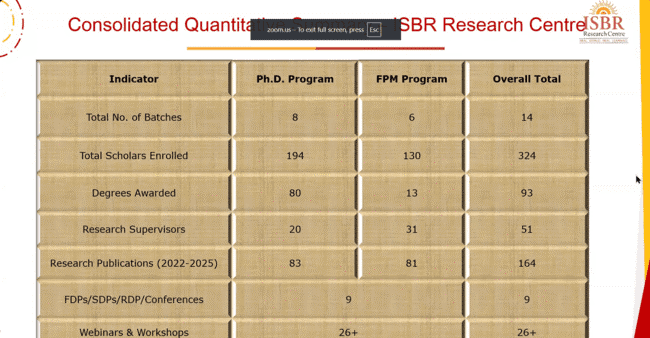 Research guide orientation session at ISBR Research Centre with faculty discussion